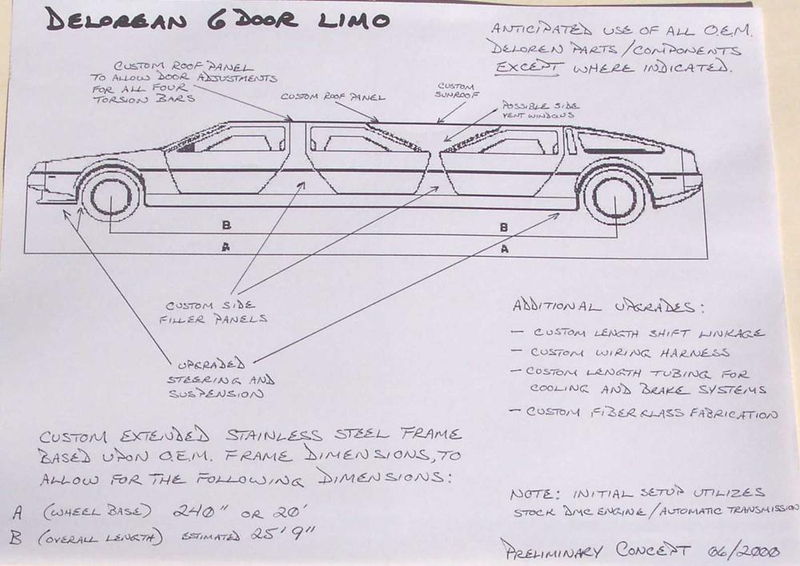 Illustration for article titled Ten Automakers That Should Build America's Next Presidential Limo